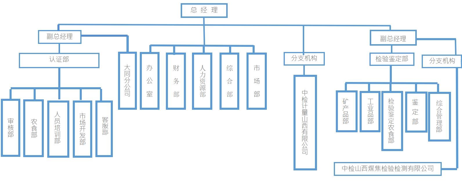 組織架構(gòu).jpg